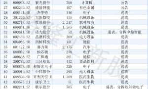 大族数控冲击A+H双重上市，150亿市值，毛利率持续下滑