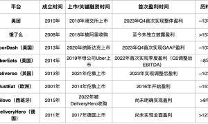 快手外卖的“轻”与“重”：流量买卖还是真入局？