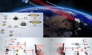 跨半球连亚非！中国首次实现上万公里星地量子通信
